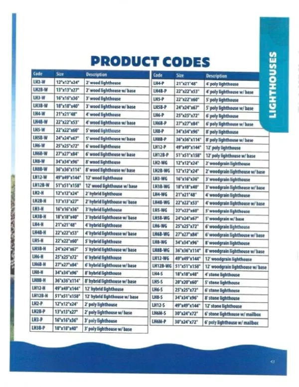 LighthouseCodes Specifications 1920w