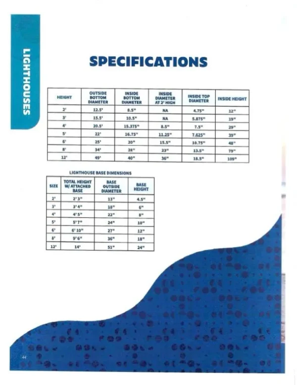 LighthouseCodes Specificationspdf 1920w