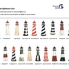 ReplicatedLighthouseChart.1 616bed62 1920w