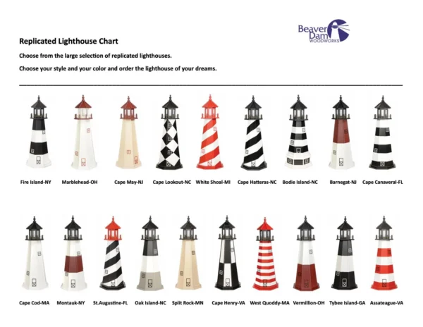 ReplicatedLighthouseChart.1 616bed62 1920w